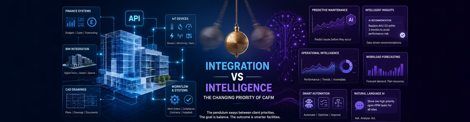 AP or AI - whats the priority - CAFM and CMMS Facilities Management Software